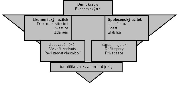 Demokracie