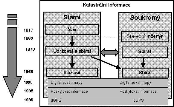 Katastrln informace