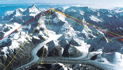 [M.Everest]