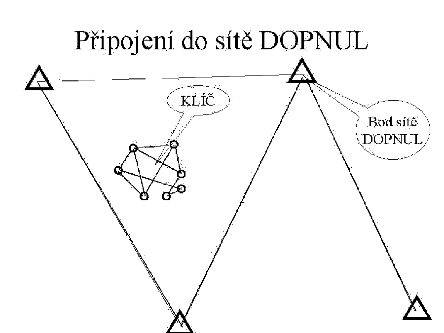 Propojen do st DOPNUL