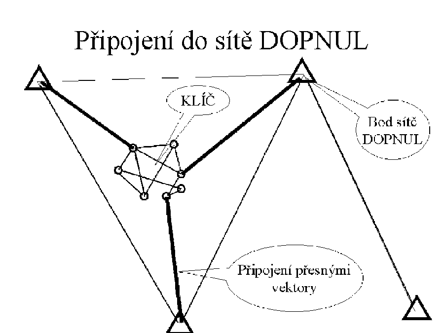 Pipojen do st DOPNUL