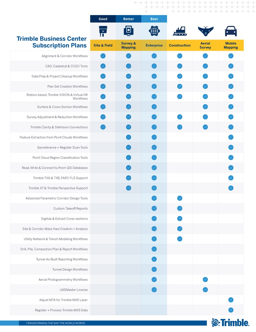 Trimble_Saas_TBC_Comparison_Table_0