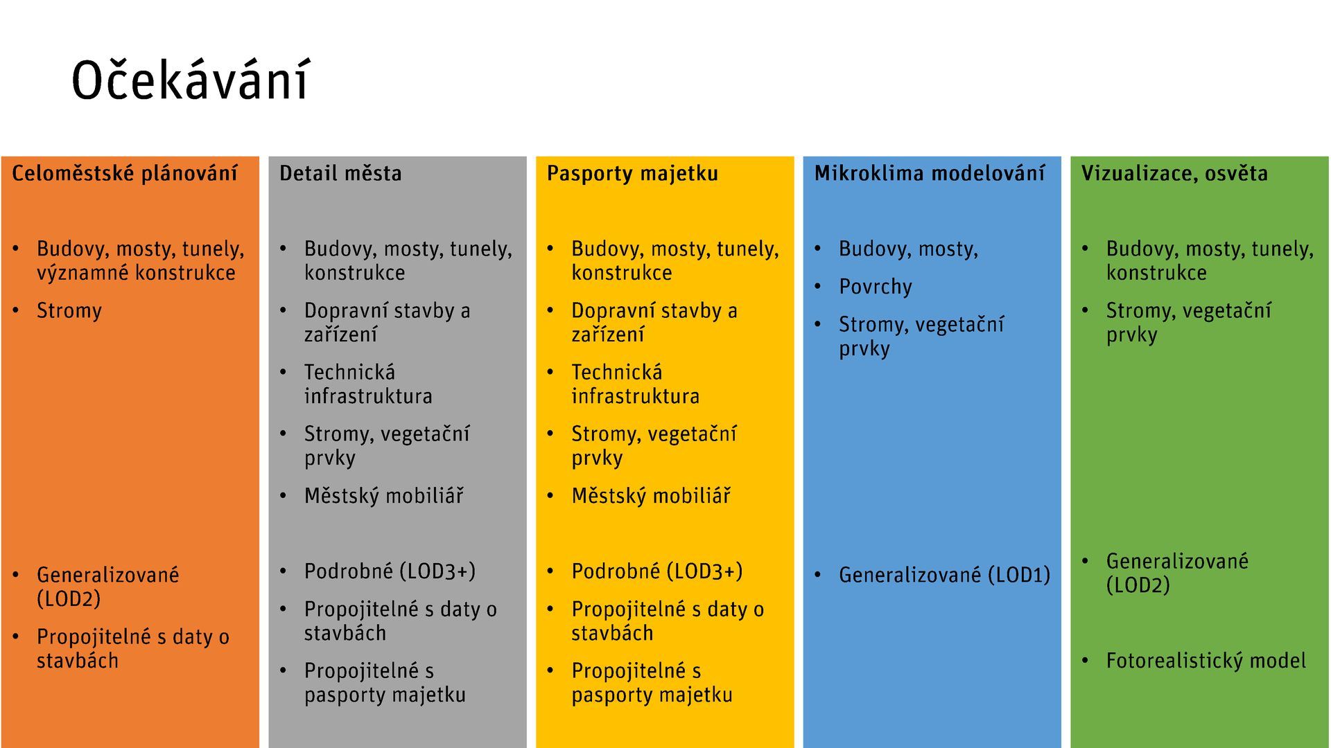 ZMVP pro Prahu, Jiří Čtyroký, IPR, 2025