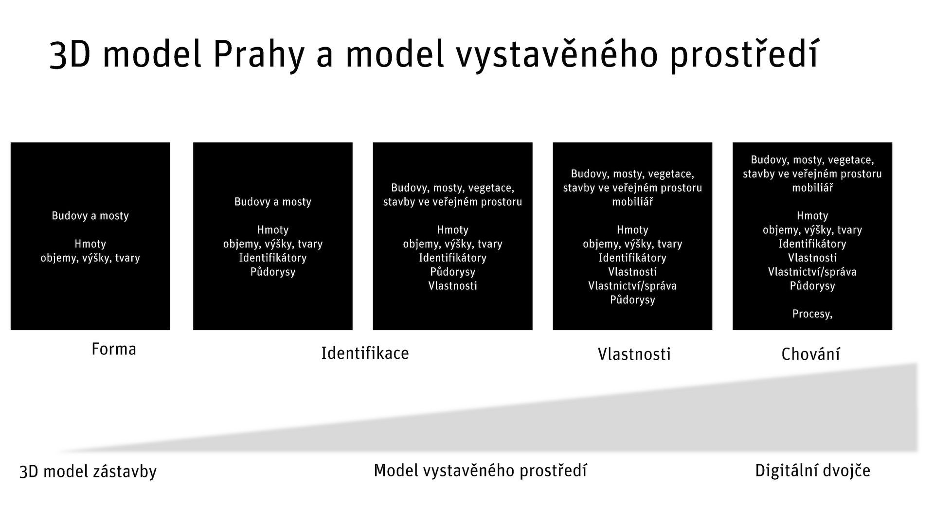 ZMVP pro Prahu, Jiří Čtyroký, IPR, 2025