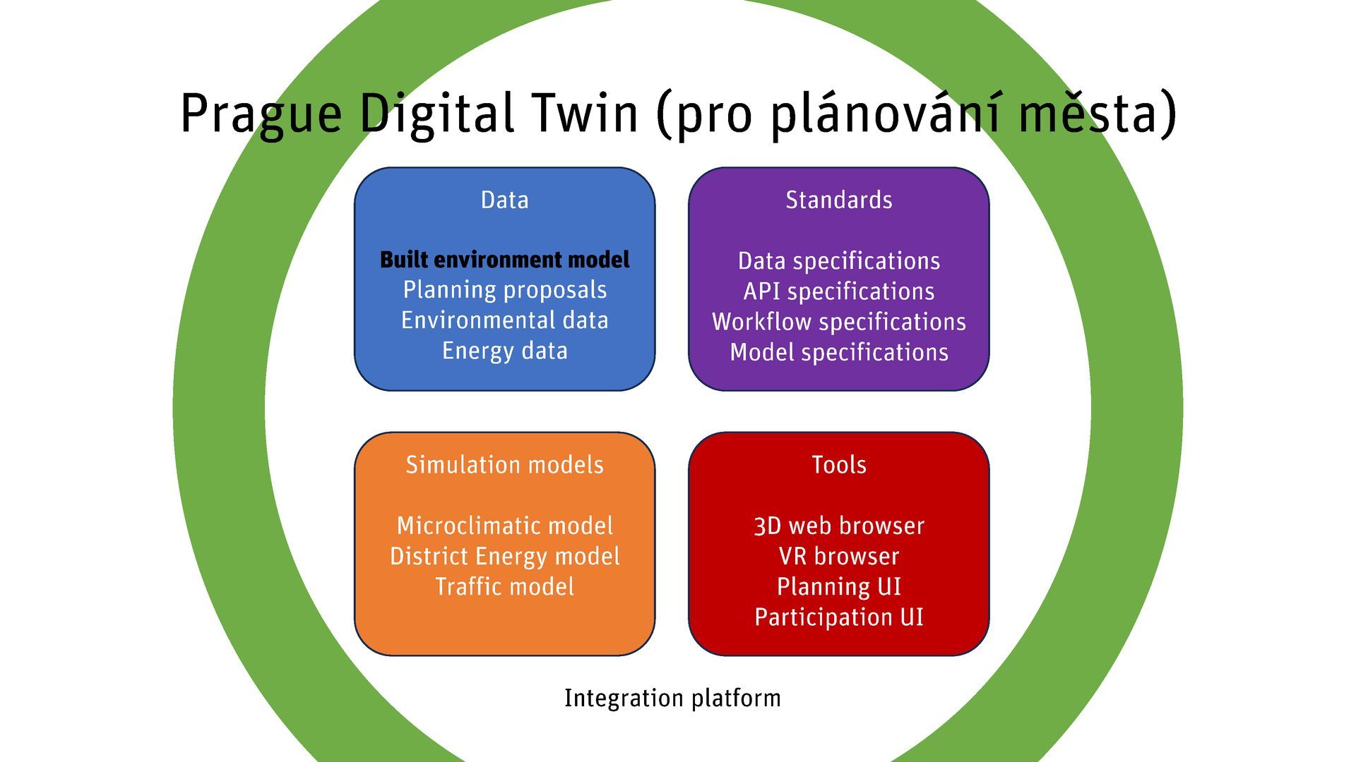 ZMVP pro Prahu, Jiří Čtyroký, IPR, 2025