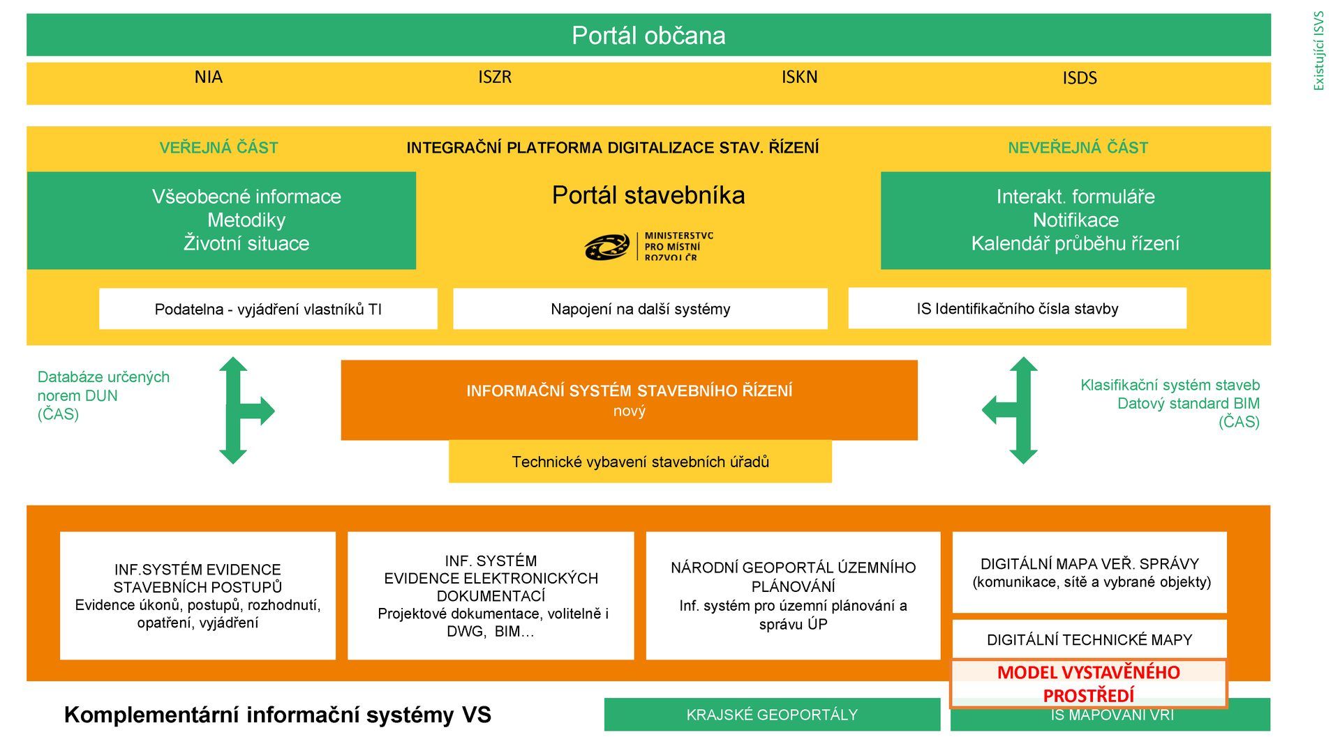 ZMVP pro Prahu, Jiří Čtyroký, IPR, 2025