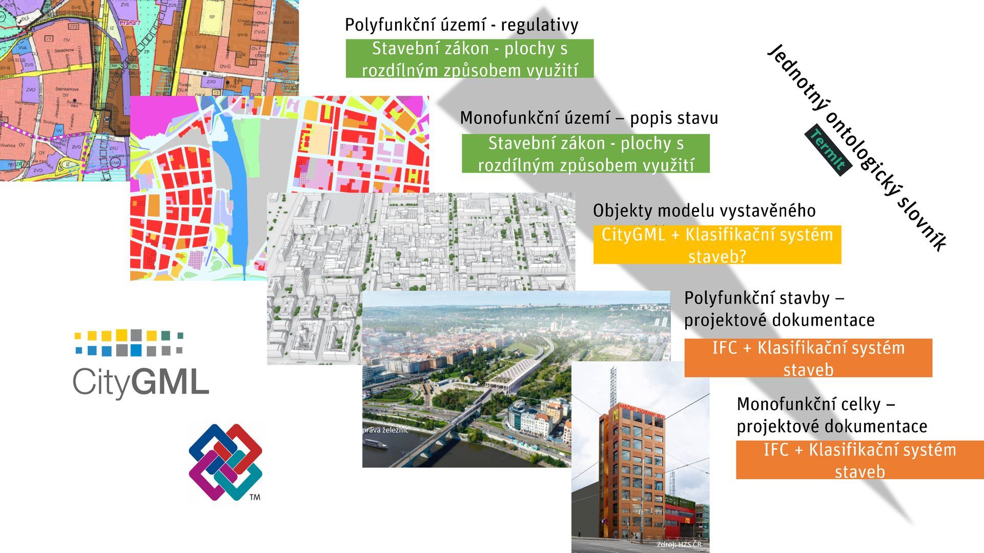 ZMVP pro Prahu, Jiří Čtyroký, IPR, 2025