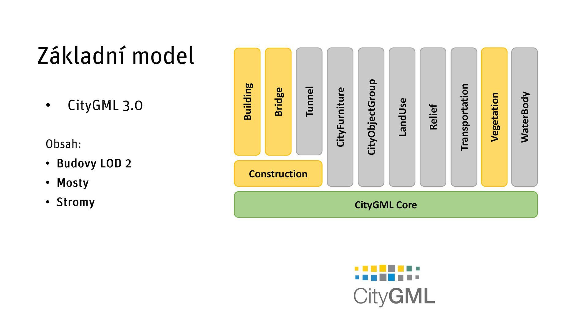 ZMVP pro Prahu, Jiří Čtyroký, IPR, 2025
