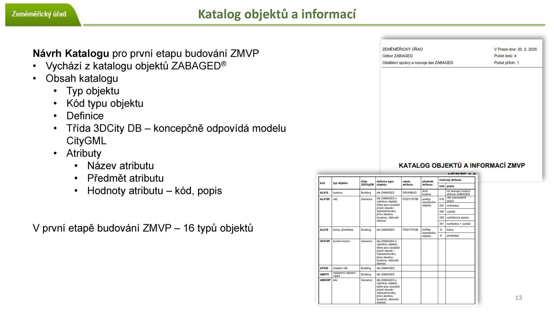 ZMVP Pavel Šidlichovský Základní model vystavěného prostředí