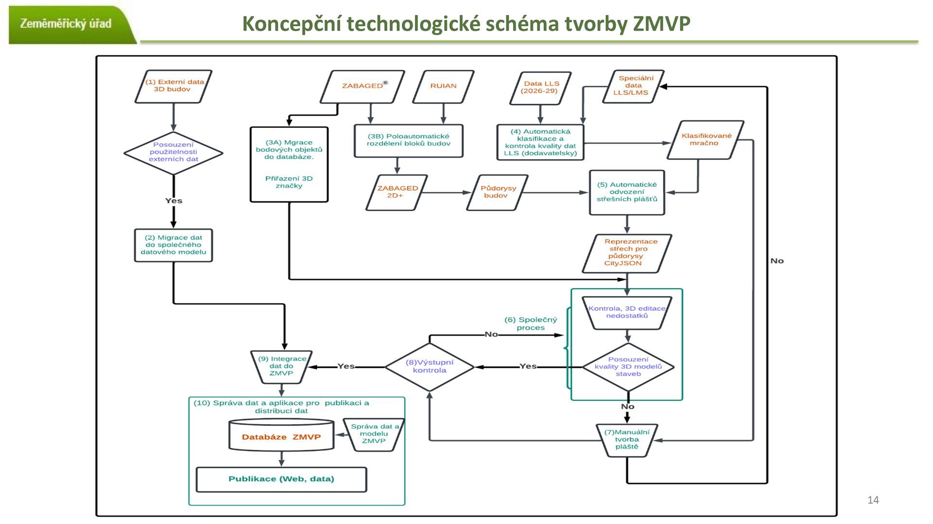 ZMVP Pavel Šidlichovský Základní model vystavěného prostředí