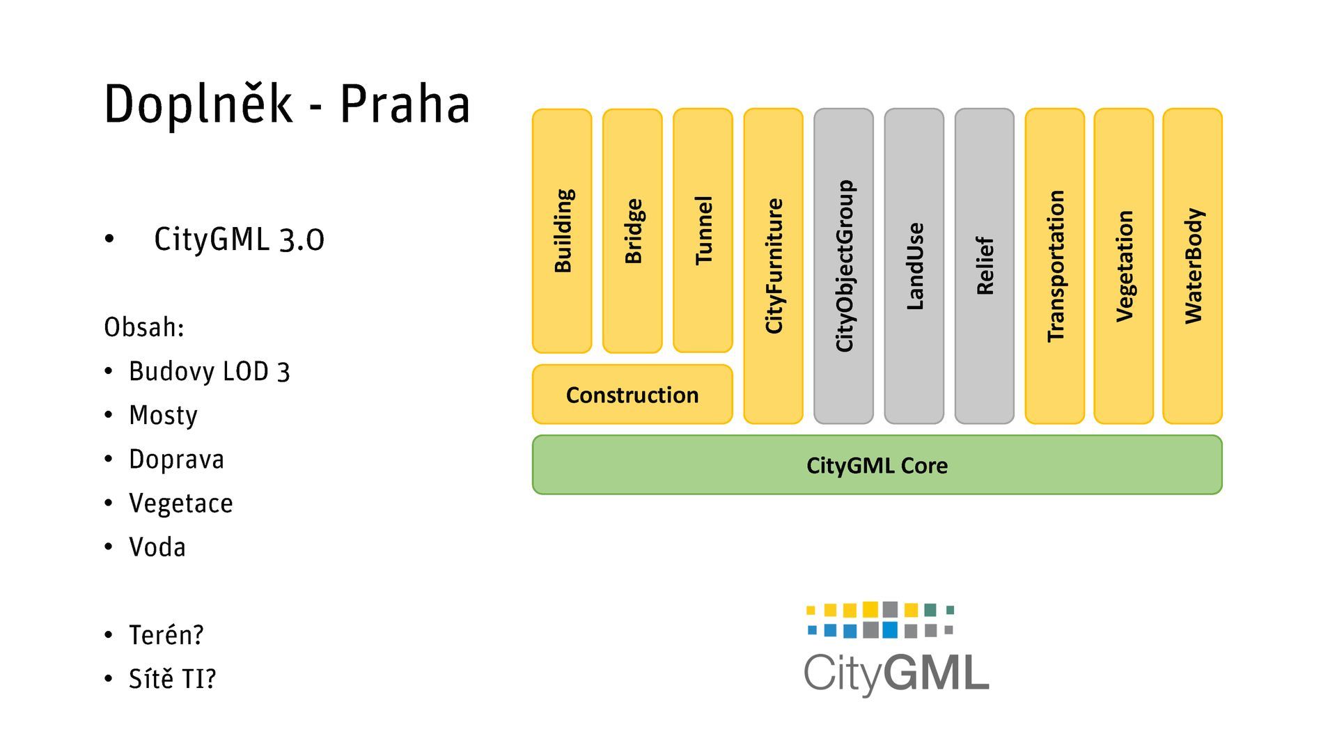 ZMVP pro Prahu, Jiří Čtyroký, IPR, 2025