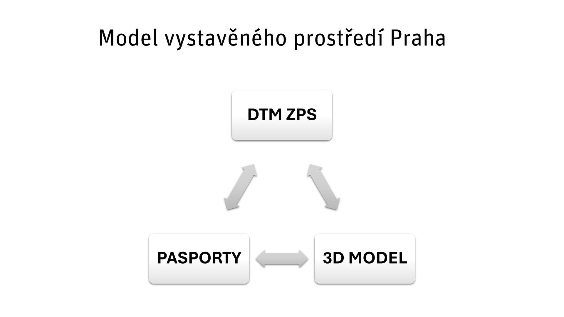 ZMVP pro Prahu, Jiří Čtyroký, IPR, 2025