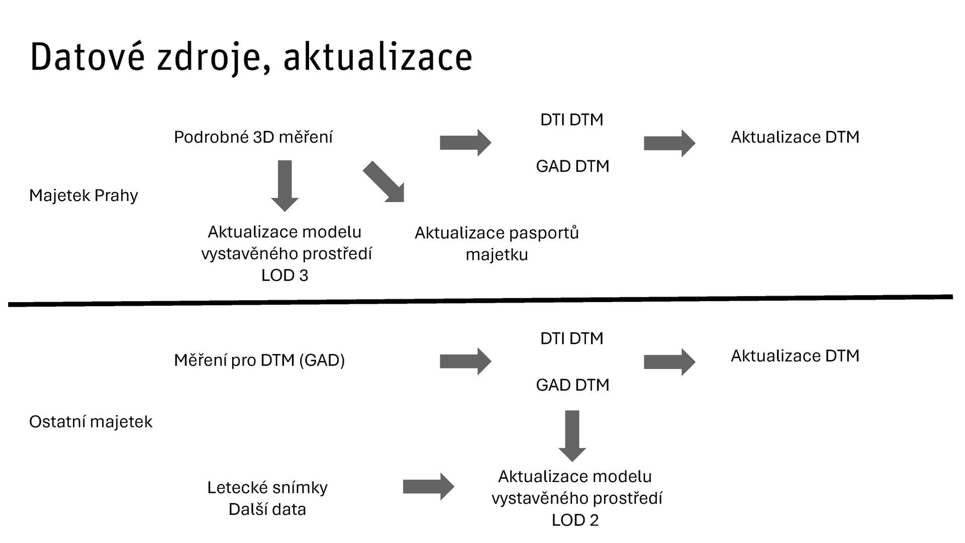 ZMVP pro Prahu, Jiří Čtyroký, IPR, 2025