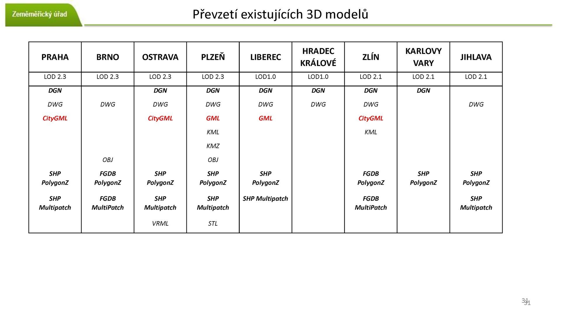 ZMVP Pavel Šidlichovský Základní model vystavěného prostředí