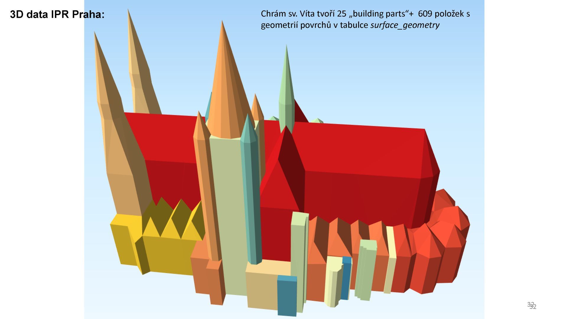 ZMVP Pavel Šidlichovský Základní model vystavěného prostředí